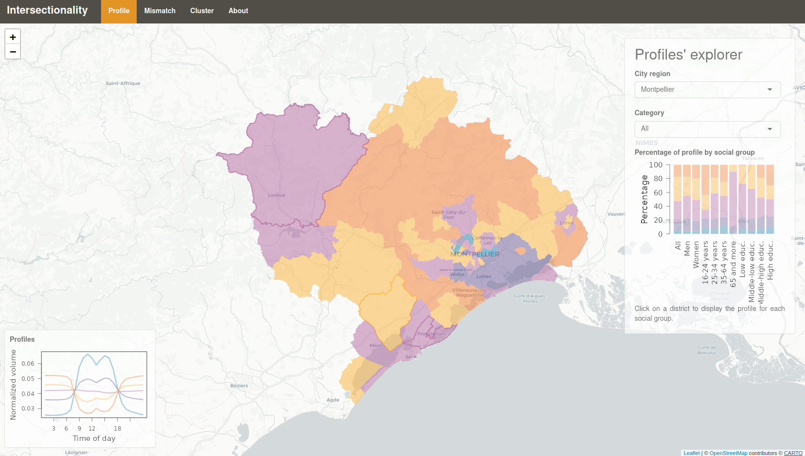 Screenshot of the Intersectionality Shiny interactive web application